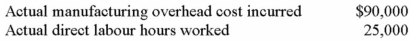<strong>During the year,Paul Company used a predetermined overhead rate of $3.50 per direct labour hour,based on an estimate of 22,000 direct labour hours to be worked during the year.Actual overhead cost and activity during the year were:   What was the under- or overapplied overhead for the year?</strong> A) $2,500 overapplied. B) $2,500 underapplied. C) $10,500 overapplied. D) $13,000 underapplieD. $90,000 - (25,000 @ $3.50)= $2,500 underapplieD. <div style=padding-top: 35px> 