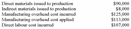 <strong>Under Lamprey Company's job-order costing system,manufacturing overhead is applied to Work in Process inventory using a predetermined overhead rate.During January,Lamprey's transactions included the following:   Lamprey Company had no beginning or ending inventories.What was the cost of goods manufactured for January?</strong> A) $318,000. B) $310,000. C) $322,000. D) $330,000. <div style=padding-top: 35px> 