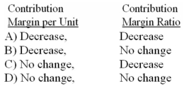 <strong>Brasher Company manufactures and sells a single product that has a positive contribution margin.If the selling price and variable expenses both decrease by 5% and fixed expenses do not change,then what would be the effect on the contribution margin per unit and the contribution margin ratio? </strong> A) Option A B) Option B C) Option C D) Option D