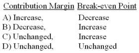 <strong>If the fixed expenses of a product increase while variable expenses and the selling price remain constant,what will happen to the total contribution margin and the break-even point? </strong> A) Option A B) Option B C) Option C D) Option D