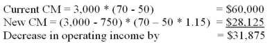 <strong>A company has provided the following data: If the sales volume decreases by 25%,the variable cost per unit increases by 15%,and all other factors remain the same,what will the outcome be for operating income?</strong> A) Decrease by $31,875. B) Decrease by $15,000. C) Increase by $20,625. D) Decrease by $3,125.