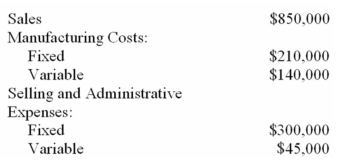 <strong>The following information relates to Clyde Corporation,which produced and sold 50,000 units last month. There were no beginning or ending inventories.Production and sales next month are expected to be 40,000 units.In the next month,what should the company's unit contribution margin be?</strong> A) $16.63. B) $3.10. C) $7.98. D) $13.30.