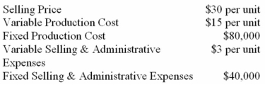 <strong>The following data pertain to last month's operations: What is the break-even point in dollars?</strong> A) $300,000. B) $240,000. C) $200,000. D) $160,000.