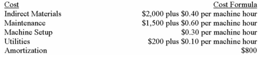 <strong>Reddy Company has the following cost formulas for overhead: Based on these cost formulas,what is the expected total overhead cost at 600 machine hours?</strong> A) $4,500. B) $5,200. C) $5,620. D) $5,340.