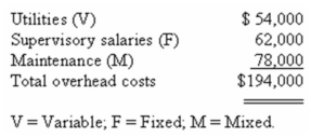 ABC Company's total overhead costs at various levels of activity are presented below: Assume that the overhead costs above consist of utilities,supervisory salaries,and maintenance.At the 50,000-machine-hour level of activity,these costs are presented below: The company wants to break down the maintenance cost into its basic variable and fixed cost elements. Required: a)Estimate the maintenance cost for June. b)Use the high-low method to estimate the cost formula for maintenance cost. c)Estimate the total overhead cost at an activity level of 55,000 machine hours,using the separate estimates you obtained for its components. d)Estimate the total overhead cost at an activity level of 55,000 machine hours,independent of the separate estimates you obtained for its components.