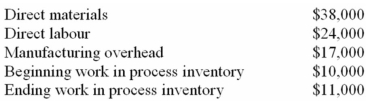 <strong>You are given the following data for January: Which of the following is the cost of goods manufactured?</strong> A) $89,000. B) $78,000. C) $79,000. D) $80,000.