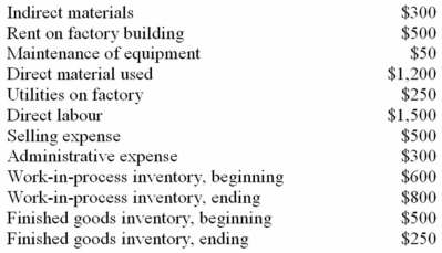 The following costs relate to one month's activity in Martin Company: Required: (a. )Prepare a schedule of cost of goods manufactured in good form. (b. )Determine the cost of goods sold. (c. )Assume Martin Company produced the equivalent of 500 units during this particular month.What was the average cost per unit for direct materials? For rent on factory building? (d. )Assume next month Martin Company plans to produce 600 units of product.What average cost per unit and total cost would you expect to be incurred for direct material?,for rent?