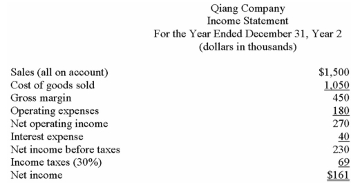 Financial statements for Qiang Company appear below: Total dividends paid during Year 2 were $61,000,of which $12,000 were for preferred shares.The market price of a common share on December 31,Year 2 was $50. The preferred shares are convertible to common shares on the basis of four common shares for each preferred share. Required: Calculate the following for Year 2: a)Basic earnings per common share. b)Fully diluted earnings per common share. c)Price-earnings ratio (use basic earnings per share). d)Dividend yield ratio. e)Return on total assets. f)Return on common shareholders' equity. g)Book value per share.