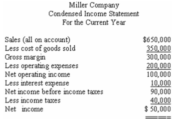 Condensed financial statements of Miller Company at the beginning and at the end of the current year are given below: The company paid total dividends of $15,000 during the year,of which $5,000 were to preferred shareholders.The market price of a common share at the end of the year was $30. Required: On the basis of the information given above,fill in the blanks with the appropriate figures. Example: The current ratio at the end of the current year would be computed by dividing $270,000 by $100,000. a)The acid-test (quick)ratio at the end of the current year would be computed by dividing _______________ by ________________. b)The inventory turnover for the year would be computed by dividing _______________ by ________________. c)The debt-to-equity ratio at the end of the current year would be computed by dividing _______________ by ________________. d)The earnings per common share would be computed by dividing _______________ by ________________. e)The accounts receivable turnover for the year would be computed by dividing _______________ by ________________. f)The times interest earned for the year would be computed by dividing _______________ by ________________. g)The return on common shareholders' equity for the year would be computed by dividing _______________ by ________________. h)The dividend yield would be computed by dividing _______________ by ________________.