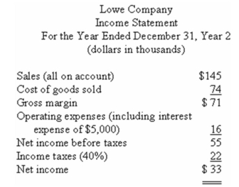 Financial statements for Lowe Company appear below: Total dividends paid during the year were $25,000,of which $12,000 was paid to the preferred shareholders. Required: Calculate the following for Year 2: a)Current ratio. b)Acid-test (quick)ratio. c)Average collection period (age of receivables). d)Inventory turnover. e)Return on total assets. f)Times interest earned. g)Debt-to-equity ratio.