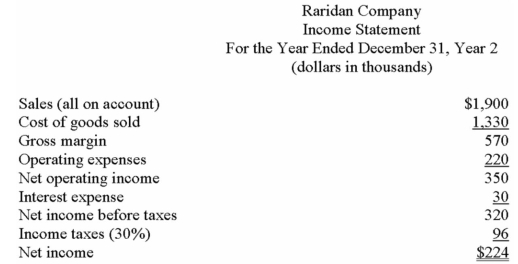 Financial statements for Raridan Company appear below: Required: Calculate the following for Year 2: a)Current ratio. b)Acid-test (quick)ratio. c)Average collection period (age of receivables). d)Inventory turnover. e)Times interest earned. f)Debt-to-equity ratio.
