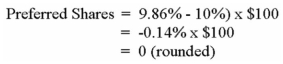 a)Return on total assets = Adjusted net income*/Average total assets** = $245/$2,485 = 9.86% * Adjusted net income = Net income + [Interest expense × (1 - Tax rate)] = $217 + 40 × (1 - 0.30) = $217 + $28 = $245 ** Average total assets = ($2,520 + $2,450)/2 = $2,485 b)Return on common shareholders' equity = (Net income - Preferred dividends) /Average common shareholders' equity* = [($217 - ($100 × 0.10)]/$1,625 = 12.74% * Average common shareholders' equity = [($1,810 - $100)+ ($1,640 - $100)]/2 = ($1,710 + $1,540)/2 = $1,625 c)Financial leverage is positive because return on common shareholders' equity is greater than return on total assets. d)    (ii)Allocations:           Note:The dollar amount of return on common shareholders' equity is $207 (that is,net income of $217 less $10 dividends to preferred shareholders)is made up of $160 (assuming zero financial leverage calculated as 9.86% × $1,625)and net positive financial leverage of $47