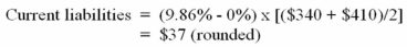 a)Return on total assets = Adjusted net income*/Average total assets** = $245/$2,485 = 9.86% * Adjusted net income = Net income + [Interest expense × (1 - Tax rate)] = $217 + 40 × (1 - 0.30) = $217 + $28 = $245 ** Average total assets = ($2,520 + $2,450)/2 = $2,485 b)Return on common shareholders' equity = (Net income - Preferred dividends) /Average common shareholders' equity* = [($217 - ($100 × 0.10)]/$1,625 = 12.74% * Average common shareholders' equity = [($1,810 - $100)+ ($1,640 - $100)]/2 = ($1,710 + $1,540)/2 = $1,625 c)Financial leverage is positive because return on common shareholders' equity is greater than return on total assets. d)    (ii)Allocations:           Note:The dollar amount of return on common shareholders' equity is $207 (that is,net income of $217 less $10 dividends to preferred shareholders)is made up of $160 (assuming zero financial leverage calculated as 9.86% × $1,625)and net positive financial leverage of $47