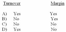 <strong>All other things equal,a company's return on investment is affected by a change in which of the following? </strong> A) Option A B) Option B C) Option C D) Option D