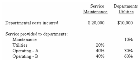 <strong>(Appendix 11A)Boa Corp.uses the direct method to allocate service department overhead costs to operating departments.Information for the month of June follows: What would be the amount of maintenance department costs allocated to Operating Department A for June?</strong> A) $8,000. B) $8,800. C) $10,000. D) $20,000.