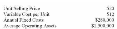 <strong>The following data are available for the South Division of Redride Products,Inc.and the single product it makes: How many units must South sell each year to have an ROI of 16%?</strong> A) 52,000 units. B) 65,000 units. C) 240,000 units. D) 1,300,000 units.Note: Students will need to have an understanding of CVP analysis from chapter 4.