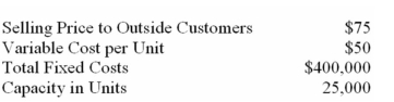 (Appendix 11A)Division X makes a part that it sells to customers outside of the company.Data concerning this part appear below:   Division Y of the same company would like to use the part manufactured by Division X in one of its products.Division Y currently purchases a similar part made by an outside company for $70 per unit and would substitute the part made by Division X.Division Y requires 5,000 units of the part each period.Division X can already sell all of the units it can produce on the outside market.What should be the lowest acceptable transfer price from the perspective of Division X?