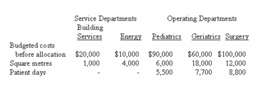 (Appendix 11A)Central Medical Clinic has two Service Departments-Building Services and Energy-and three Operating Departments-Pediatrics,Geriatrics,and Surgery.Central allocates the cost of Building Services on the basis of square metres and Energy on the basis of patient days.Budgeted operating data for the year just completed follow: Required: a)Prepare a schedule to allocate Service Department costs to Operating Departments by the direct method,rounding all dollar amounts to the nearest whole dollar. b)Prepare a schedule to allocate Service Department costs to Operating Departments by the step-down method,allocating Building Services first,and rounding all amounts to the nearest whole dollar.