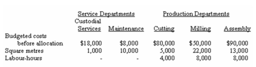 (Appendix 11A)Delta Manufacturing Company has two Service Departments-Custodial Services and Maintenance-and three Production Departments-Cutting,Milling,and Assembly.Delta allocates the cost of Custodial Services on the basis of square metres and Maintenance on the basis of labour hours.Budgeted operating data for the year just completed follow: Required: a)Prepare a schedule to allocate Service Department costs to the Production Departments by the direct method,rounding all dollar amounts to the nearest whole dollar. b)Prepare a schedule to allocate Service Department costs to the Production Departments by the step-down method,allocating Custodial Services first,and rounding all amounts to the nearest whole dollar.