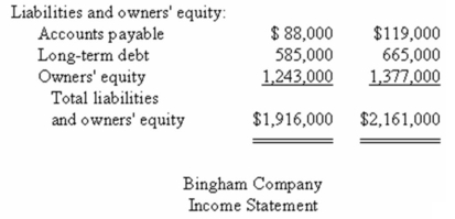 Financial data for Bingham Company for last year appear below: The Investment in Carr Company on the statement of financial position represents an investment in the stock of another company. Required: a)Compute the company's margin,turnover,and return on investment for last year. b)The Board of Directors of Beaker Company have set a minimum required return of 15%.What was the company's residual income last year?