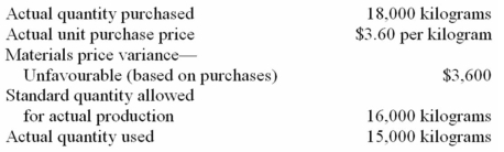 <strong>Cox Company's direct material costs for the month of January were as follows: What was the favourable direct materials quantity variance for January?</strong> A) $3,360. B) $3,375. C) $3,400. D) $3,800.Material quantity variance = $3.40 * (15,000 - 16,000)=$3,400.
