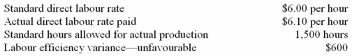 <strong>Lab Corp.uses a standard cost system.Direct labour information for Product CER for the month of October follows: What were the actual hours worked?</strong> A) 1,400 hours. B) 1,402 hours. C) 1,598 hours. D) 1,600 hours.