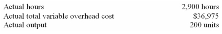 <strong>The following standards for variable manufacturing overhead have been established for a company that makes only one product: The following data pertain to operations for the last month: What was the variable overhead efficiency variance for the month?</strong> A) $0. B) $16,817 unfavourable. C) $580 unfavourable. D) $17,397 unfavourable.