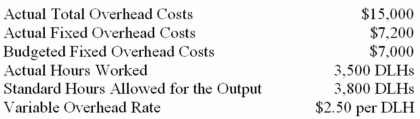 Tyro Company has a standard cost system that applies manufacturing overhead to units of product on the basis of direct labour hours (DLHs).The following information is available: Based on these data,what was the variable overhead spending variance?