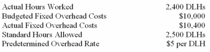 Mauve Company uses a standard cost system that applies manufacturing overhead to units of product on the basis of direct labour hours (DLHs).The following data pertain to last month: What was the fixed overhead budget variance?