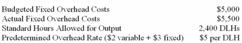 Jaune Company uses a standard cost system that applies manufacturing overhead to units of product on the basis of direct labour hours (DLHs).The following data pertain to last month's operations: What was the fixed overhead budget variance?