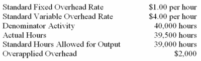 Union Company uses a standard cost accounting system.The following overhead costs and production data are available for August: What was the total amount of overhead applied to work in process in August?