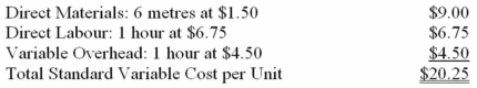 (Appendix 10B)Albert Manufacturing Company manufactures a single product.The standard cost of one unit of this product is: During the month of October,6,000 units were produced.Selected cost data relating to the month's production follow: There was no beginning inventory of raw materials.The variable overhead rate is based on direct labour-hours. Required: a)(Appendix 10B)For direct materials,compute the price and quantity variances for the month,and prepare journal entries to record activity for the month. b)(Appendix 10B)For direct labour,compute the rate and efficiency variances for the month,and prepare a journal entry to record labour activity for the month. c)For variable overhead,compute the spending variance for the month,and prove the efficiency variance given above.
