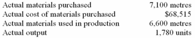 The following materials standards have been established for a particular product: The following data pertain to operations concerning the product for the last month: Required: a)What was the materials price variance for the month? b)What was the materials quantity variance for the month?