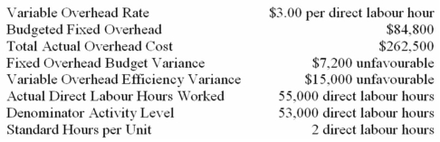 You have just been hired as the controller of the Eastern Division of Global Manufacturing.Performance records for last year are incomplete,with only the following data available: Required: Prepare a complete analysis of manufacturing overhead for the past year.Indicate actual,standard,and denominator activity levels;variable overhead spending and efficiency variances;and fixed overhead budget and volume variances.