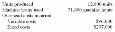 Sucher Company uses a standard cost system in which manufacturing overhead costs are applied to units of product on the basis of machine hours.The company's condensed flexible budget for manufacturing overhead is given below: The denominator level of activity is 30,000 machine hours.Standards call for 2.5 machine hours per unit of output.Actual activity and manufacturing overhead costs for the year are given below: Required: a)What are the standard hours allowed for the output? b)What was the variable overhead spending variance? c)What was the variable overhead efficiency variance? d)What was the fixed overhead budget variance? e)What was the fixed overhead volume variance? f)(Appendix 10B)Prepare a journal entry to record the variable overhead costs incurred and applied,including the results of the variance analysis. g)(Appendix 10B)Prepare a journal entry to record the fixed overhead costs incurred and applied,including the results of the variance analysis.