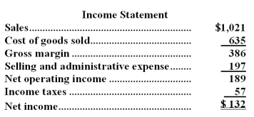 Prejean Corporation's most recent comparative balance sheet and income statement appear below: Cash dividends were $32.The company did not retire or sell any property,plant,and equipment during the year.The net cash provided by (used in)operating activities for the year was: