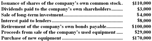 <strong>The following transactions occurred last year at Jogger Company: Based solely on the above information,the net cash provided by financing activities for the year on the statement of cash flows would be:</strong> A)$424,000 B)$(138,000) C)$(1,000) D)$7,000