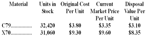 <strong>Liffick Corporation is a specialty component manufacturer with idle capacity.Management would like to use its extra capacity to generate additional profits.A potential customer has offered to buy 6,200 units of component VFG.Each unit of VFG requires 8 units of material C79 and 6 units of material X70.Data concerning these two materials follow: Material C79 is in use in many of the company's products and is routinely replenished.Material X70 is no longer used by the company in any of its normal products and existing stocks would not be replenished once they are used up. What would be the relevant cost of the materials,in total,for purposes of determining a minimum acceptable price for the order for product VFG?</strong> A)$528,551 B)$523,280 C)$476,350 D)$484,455