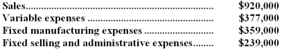 <strong>The management of Heider Corporation is considering dropping product J14V.Data from the company's accounting system appear below: In the company's accounting system all fixed expenses of the company are fully allocated to products.Further investigation has revealed that $211,000 of the fixed manufacturing expenses and $172,000 of the fixed selling and administrative expenses are avoidable if product J14V is discontinued.What would be the effect on the company's overall net operating income if product J14V were dropped?</strong> A)Overall net operating income would decrease by $55,000. B)Overall net operating income would increase by $160,000. C)Overall net operating income would increase by $55,000. D)Overall net operating income would decrease by $160,000.