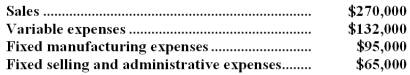 <strong>Product R19N has been considered a drag on profits at Buzzeo Corporation for some time and management is considering discontinuing the product altogether.Data from the company's accounting system appear below: In the company's accounting system all fixed expenses of the company are fully allocated to products.Further investigation has revealed that $49,000 of the fixed manufacturing expenses and $30,000 of the fixed selling and administrative expenses are avoidable if product R19N is discontinued.What would be the effect on the company's overall net operating income if product R19N were dropped?</strong> A)Overall net operating income would decrease by $59,000. B)Overall net operating income would decrease by $22,000. C)Overall net operating income would increase by $59,000. D)Overall net operating income would increase by $22,000.