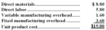 <strong>Iwasaki Inc.is considering whether to continue to make a component or to buy it from an outside supplier.The company uses 13,000 of the components each year.The unit product cost of the component according to the company's cost accounting system is given as follows: Assume that direct labor is a variable cost.Of the fixed manufacturing overhead,30% is avoidable if the component were bought from the outside supplier.In addition,making the component uses 1 minute on the machine that is the company's current constraint.If the component were bought,this machine time would be freed up for use on another product that requires 2 minutes on this machine and that has a contribution margin of $5.20 per unit. When deciding whether to make or buy the component,what cost of making the component should be compared to the price of buying the component?</strong> A)$22.40 B)$19.80 C)$17.28 D)$19.88