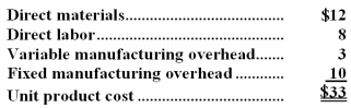 <strong>Pitkin Company produces a part used in the manufacture of one of its products.The unit product cost of the part is $33,computed as follows: An outside supplier has offered to provide the annual requirement of 10,000 of the parts for only $27 each.The company estimates that 30% of the fixed manufacturing overhead costs above will continue if the parts are purchased from the outside supplier.Assume that direct labor is an avoidable cost in this decision.Based on these data,the per unit dollar advantage or disadvantage of purchasing the parts from the outside supplier would be:</strong> A)$3 advantage B)$1 advantage C)$1 disadvantage D)$4 disadvantage