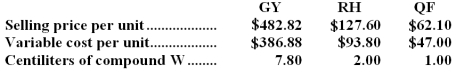 <strong>Pappan Corporation makes three products that use compound W,the current constrained resource.Data concerning those products appear below: Rank the products in order of their current profitability from most profitable to least profitable.In other words,rank the products in the order in which they should be emphasized.</strong> A)RH,GY,QF B)GY,RH,QF C)QF,GY,RH D)RH,QF,GY