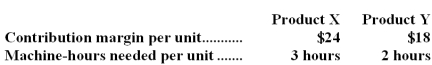 <strong>Consider the following production and cost data for two products,X and Y: The company has 15,000 machine hours available each period,and there is unlimited demand for each product.What is the largest possible total contribution margin that can be realized each period?</strong> A)$120,000 B)$125,000 C)$135,000 D)$150,000