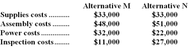 Marcell Corporation is considering two alternatives that are code-named M and N.Costs associated with the alternatives are listed below: Required: a.Which costs are relevant and which are not relevant in the choice between these two alternatives? b.What is the differential cost between the two alternatives?