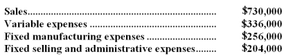 Nutall Corporation is considering dropping product N28X.Data from the company's accounting system appear below: All fixed expenses of the company are fully allocated to products in the company's accounting system.Further investigation has revealed that $199,000 of the fixed manufacturing expenses and $114,000 of the fixed selling and administrative expenses are avoidable if product N28X is discontinued. Required: a.According to the company's accounting system,what is the net operating income earned by product N28X? Show your work! b.What would be the effect on the company's overall net operating income of dropping product N28X? Should the product be dropped? Show your work!