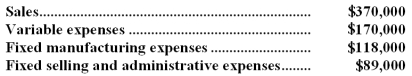 The management of Rodarmel Corporation is considering dropping product G91Q.Data from the company's accounting system appear below: All fixed expenses of the company are fully allocated to products in the company's accounting system.Further investigation has revealed that $57,000 of the fixed manufacturing expenses and $40,000 of the fixed selling and administrative expenses are avoidable if product G91Q is discontinued. Required: a.What is the net operating income earned by product G91Q according to the company's accounting system? Show your work! b.What would be the effect on the company's overall net operating income of dropping product G91Q? Should the product be dropped? Show your work!