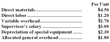 Part E43 is used in one of Ran Corporation's products.The company's Accounting Department reports the following costs of producing the 12,000 units of the part that are needed every year. An outside supplier has offered to make the part and sell it to the company for $14.70 each.If this offer is accepted,the supervisor's salary and all of the variable costs,including direct labor,can be avoided.The special equipment used to make the part was purchased many years ago and has no salvage value or other use.The allocated general overhead represents fixed costs of the entire company.If the outside supplier's offer were accepted,only $5,000 of these allocated general overhead costs would be avoided. Required: a.Prepare a report that shows the effect on the company's total net operating income of buying part E43 from the supplier rather than continuing to make it inside the company. b.Which alternative should the company choose?