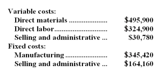 Rothery Co.manufactures and sells medals for winners of athletic and other events.Its manufacturing plant has the capacity to produce 18,000 medals each month;current monthly production is 17,100 medals.The company normally charges $88 per medal.Cost data for the current level of production are shown below: The company has just received a special one-time order for 600 medals at $73 each.For this particular order,no variable selling and administrative costs would be incurred.This order would also have no effect on fixed costs. Required: Should the company accept this special order? Why?