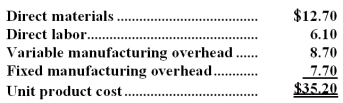 A customer has asked Twiner Corporation to supply 5,000 units of product D05,with some modifications,for $40.20 each.The normal selling price of this product is $52.80 each.The normal unit product cost of product D05 is computed as follows: Direct labor is a variable cost.The special order would have no effect on the company's total fixed manufacturing overhead costs.The customer would like some modifications made to product D05 that would increase the variable costs by $3.50 per unit and that would require a one-time investment of $23,000 in special molds that would have no salvage value.This special order would have no effect on the company's other sales.The company has ample spare capacity for producing the special order. Required: Determine the effect on the company's total net operating income of accepting the special order.Show your work!